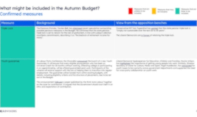 Autumn Budget 2025 Speculation Tracker Blur